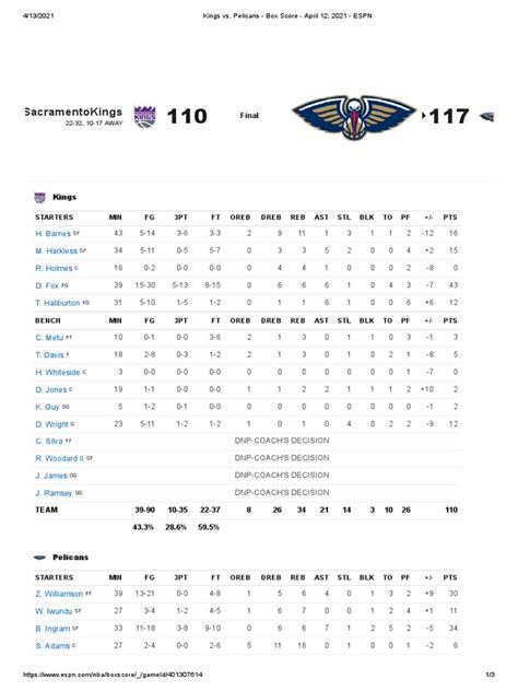 Includes all points, rebounds and steals stats. . Pelicans box score